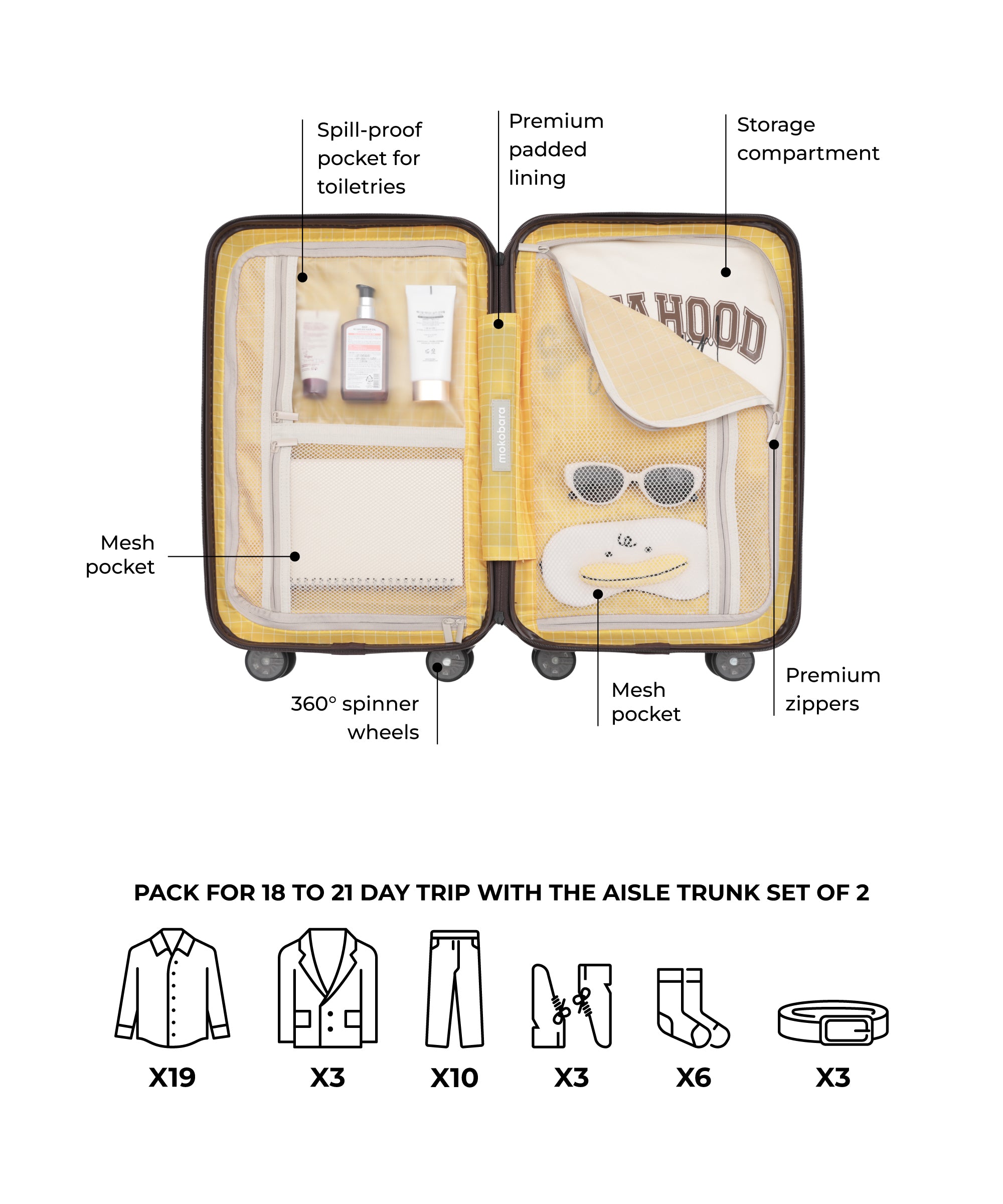 Color_Cool Beans | The Aisle Trunk - Set of 2