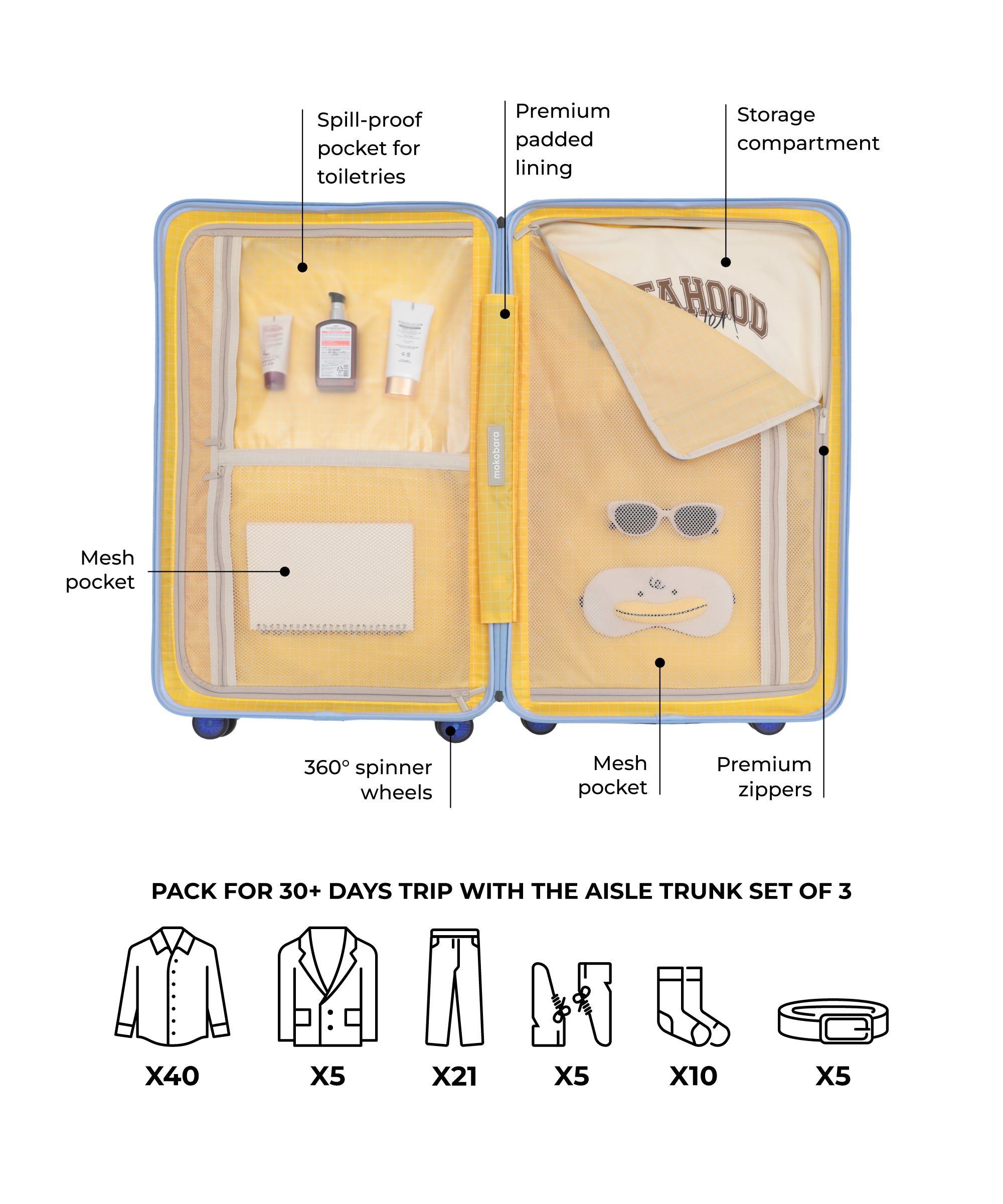 Color_Shy Blue | The Aisle Trunk - Set of 3