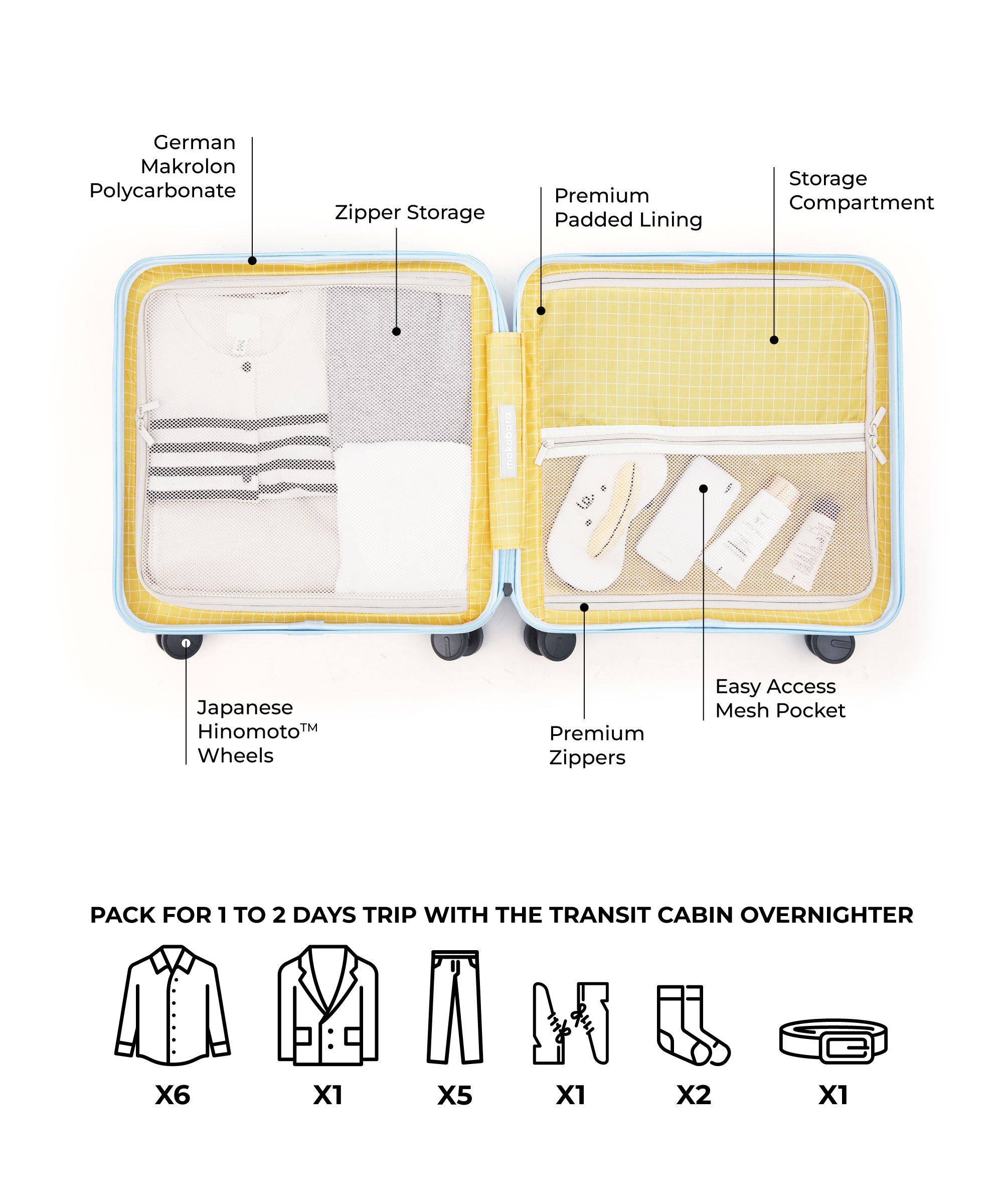 Color_Shy Blue | The Transit Cabin Overnighter