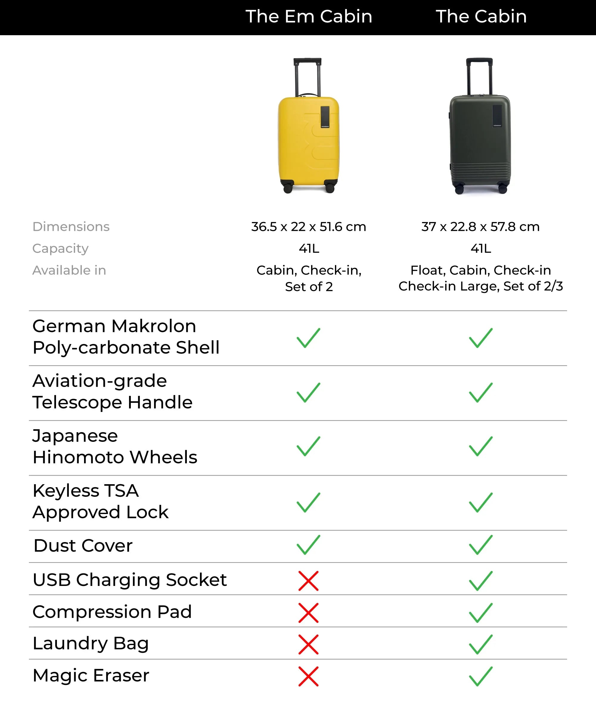 Color_Still Loading | The Em Cabin Luggage
