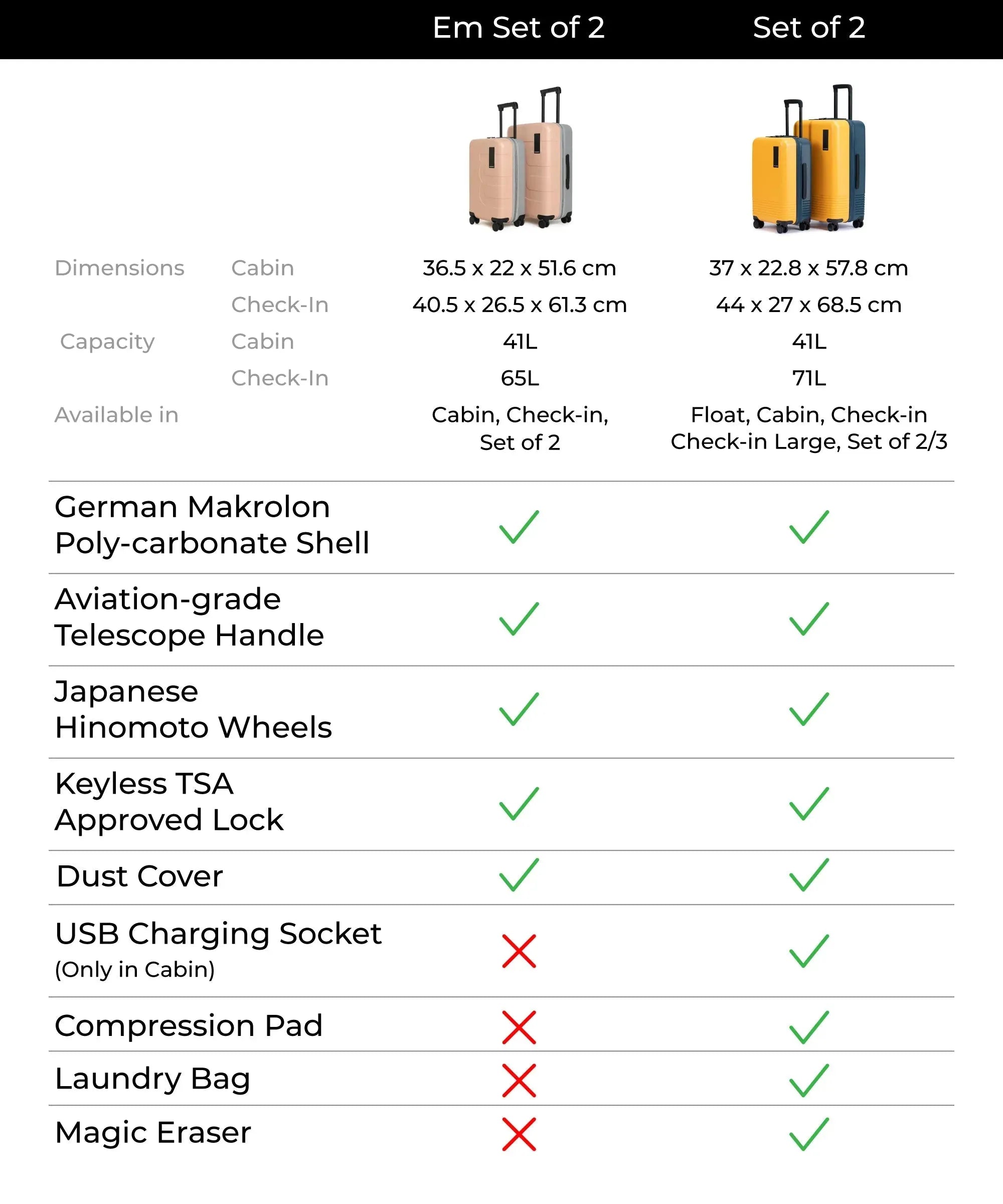 Color_ {{ variants_option }} | The Em Set of 2 Luggage