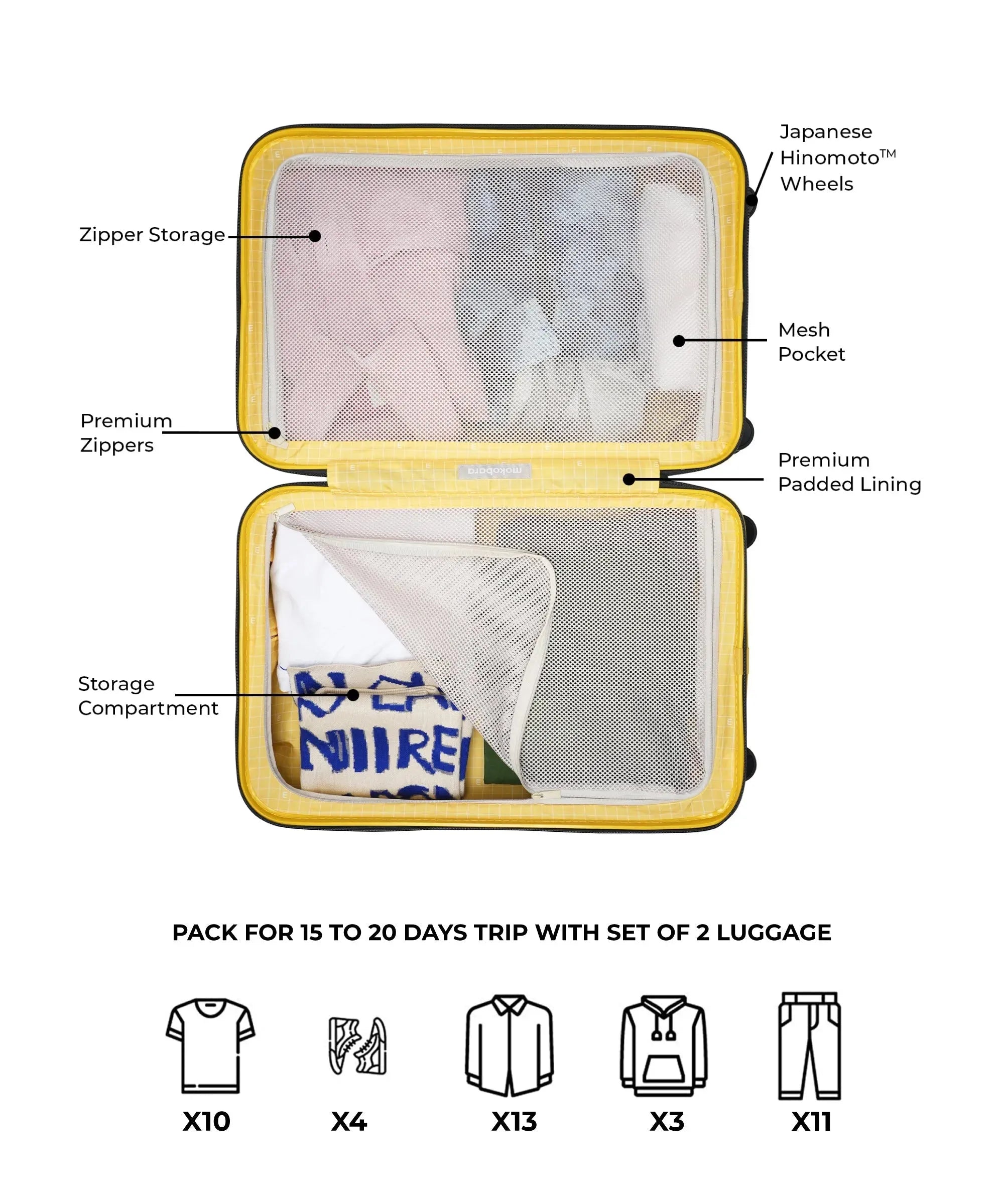 Color_We Meet Again Sunray (Limited Edition) | The Em Set of 2 Luggage