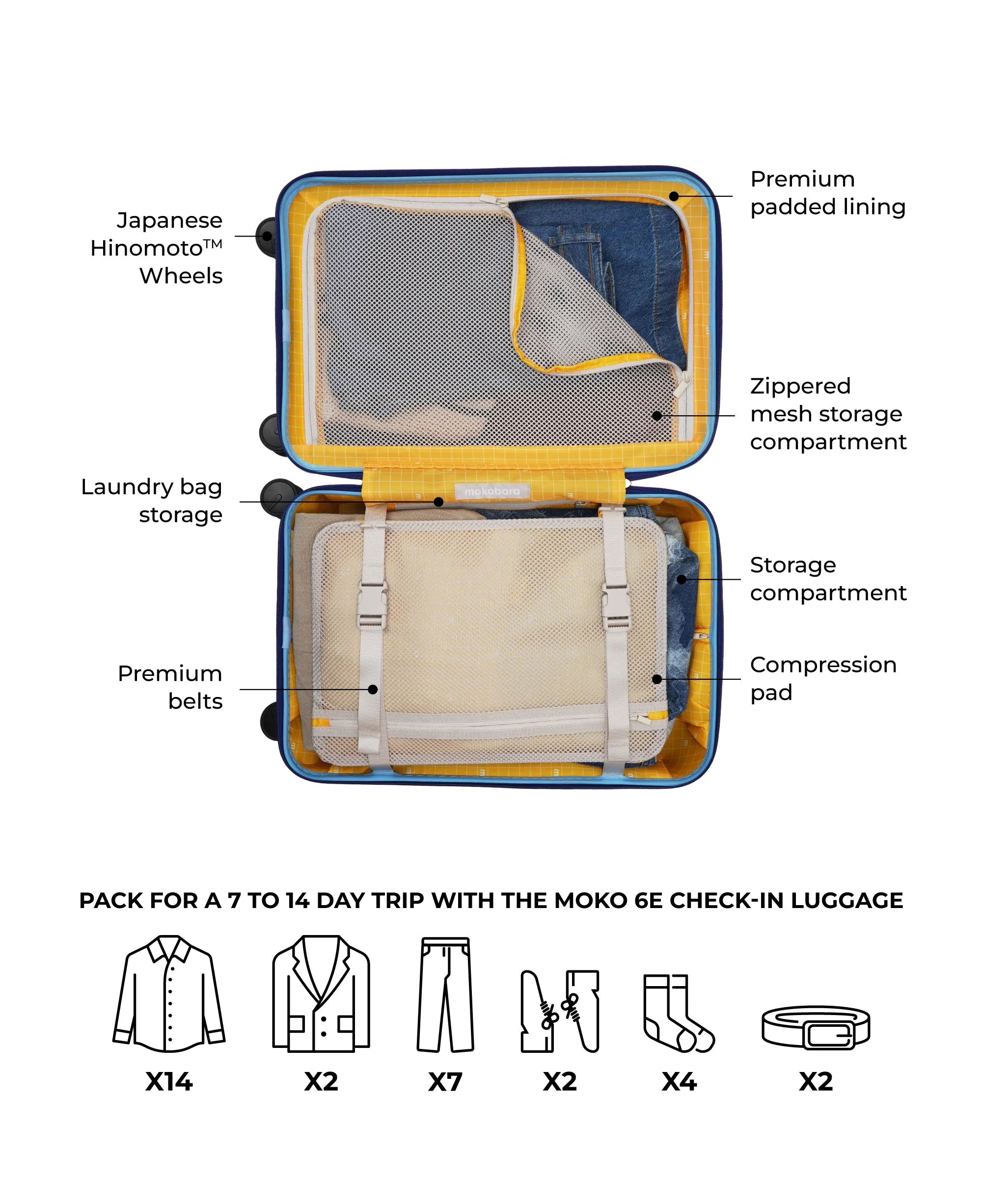 Size_The Check-In | The Moko 6E Luggage