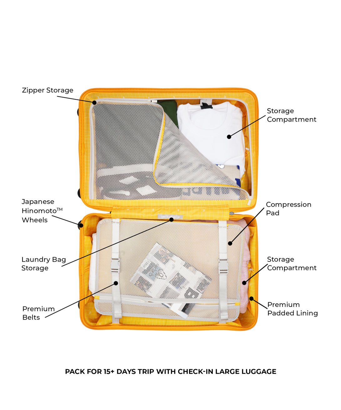 Set of 3 Luggage
