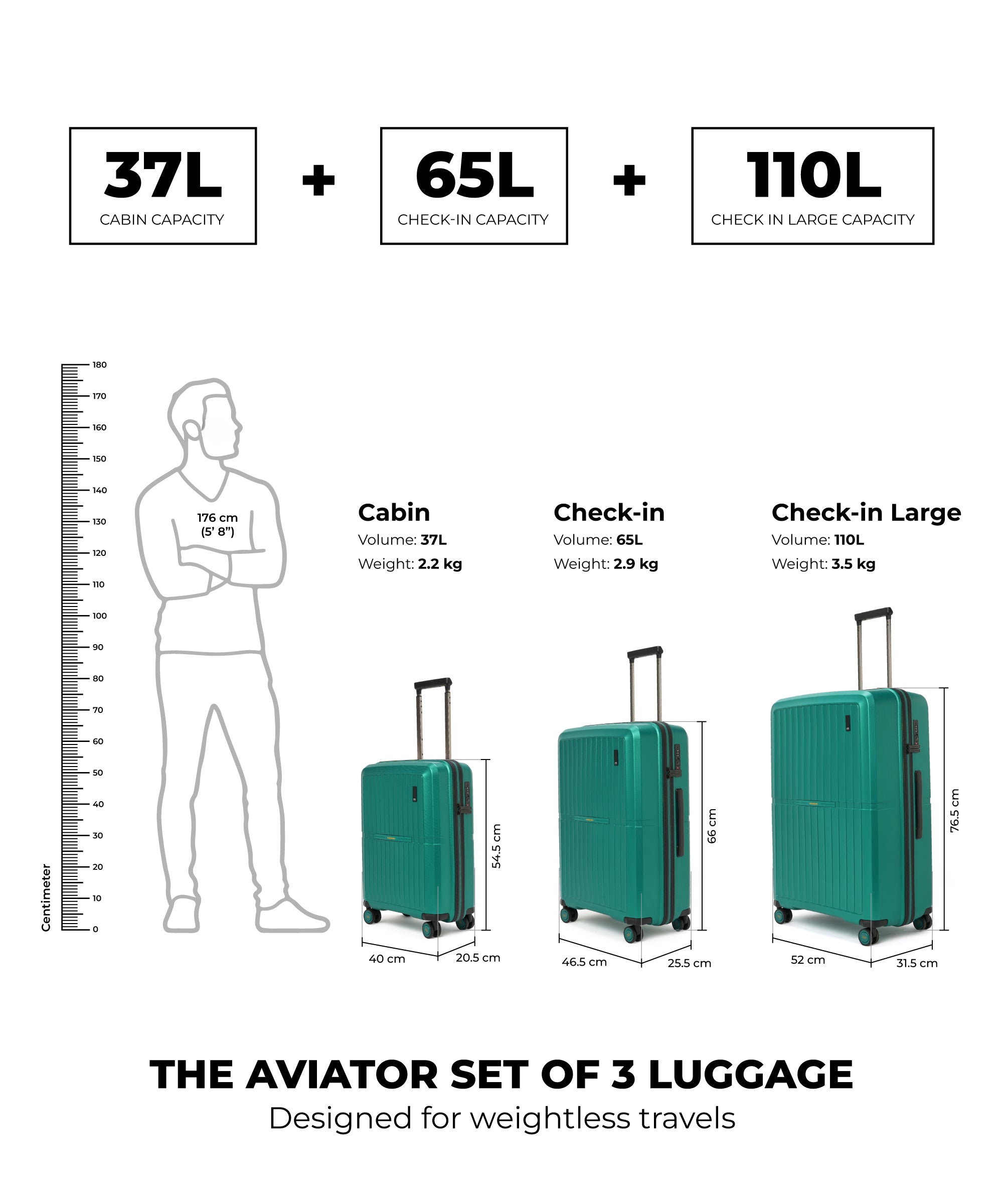 Color_Mic Drop | The Aviator Set of 3 Luggage