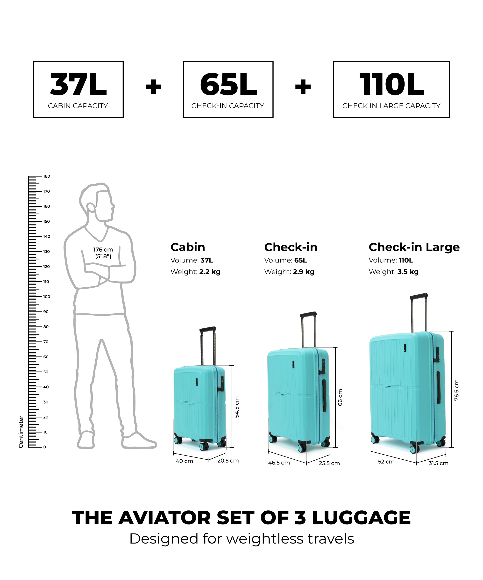 Color_Out of the Blue | The Aviator Set of 3 Luggage
