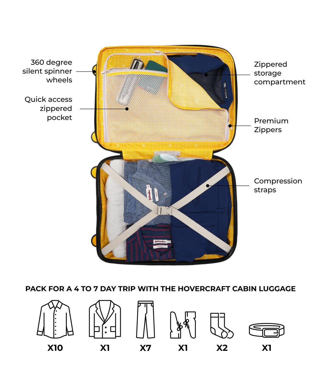The Hovercraft Cabin Luggage
