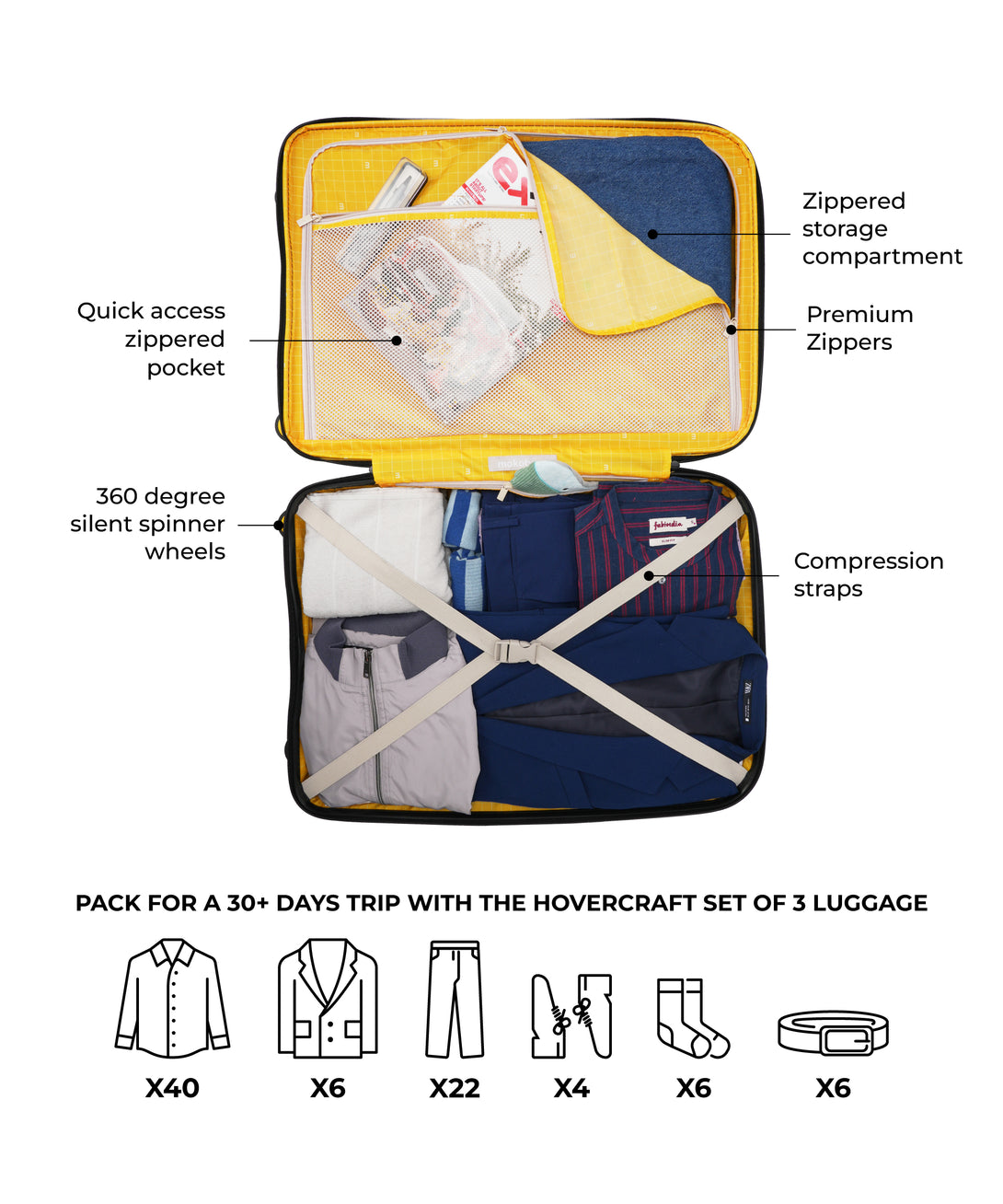 The Hovercraft Set of 3 Luggage