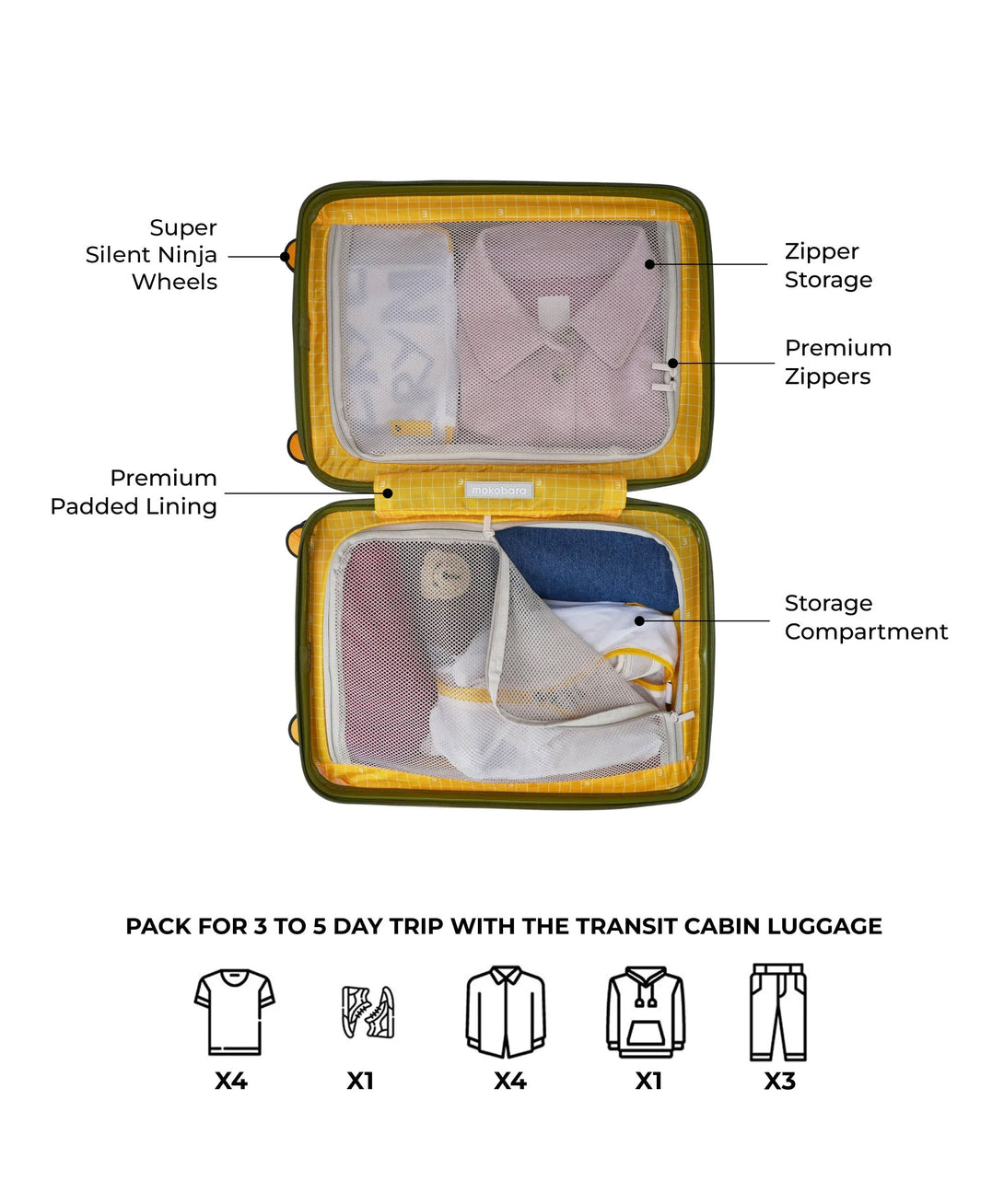The Transit Luggage - Cabin