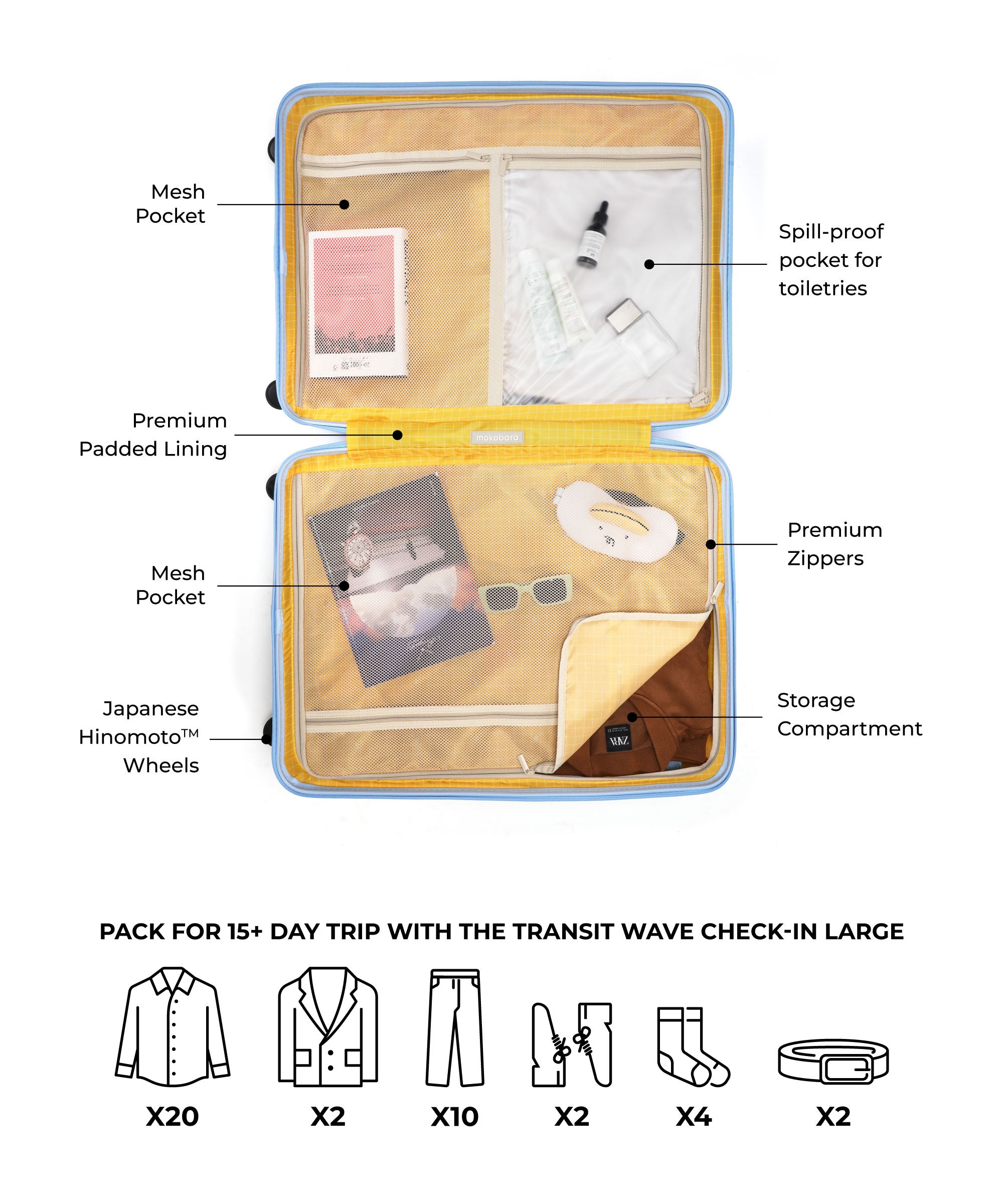 The Transit Wave - Check-in Large – Mokobara