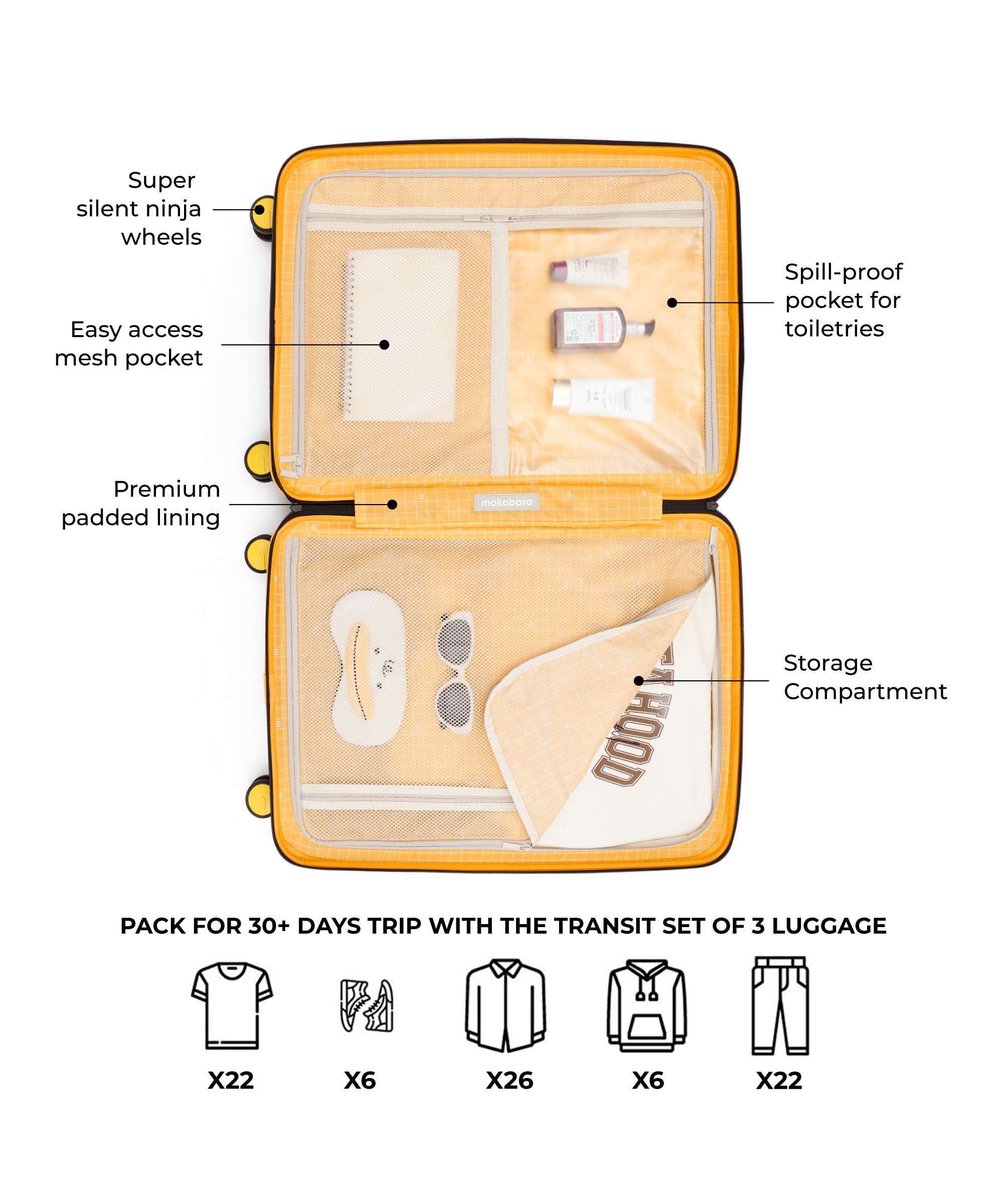 Color_Crypto Sunray 2.0 (Limited Edition) | The Transit Luggage - Set of 3