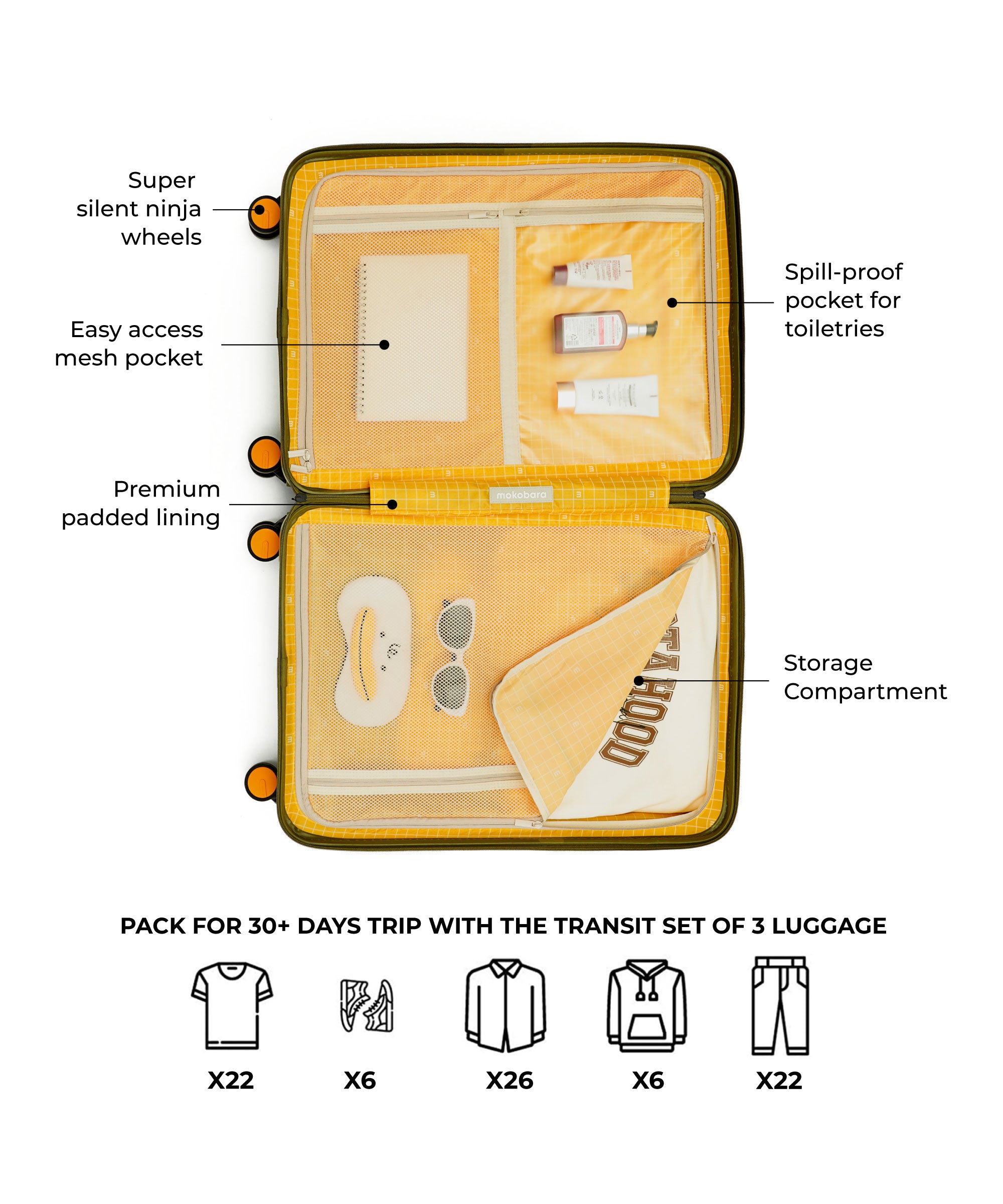 Color_So Matcha 2.0 | The Transit Luggage - Set of 3