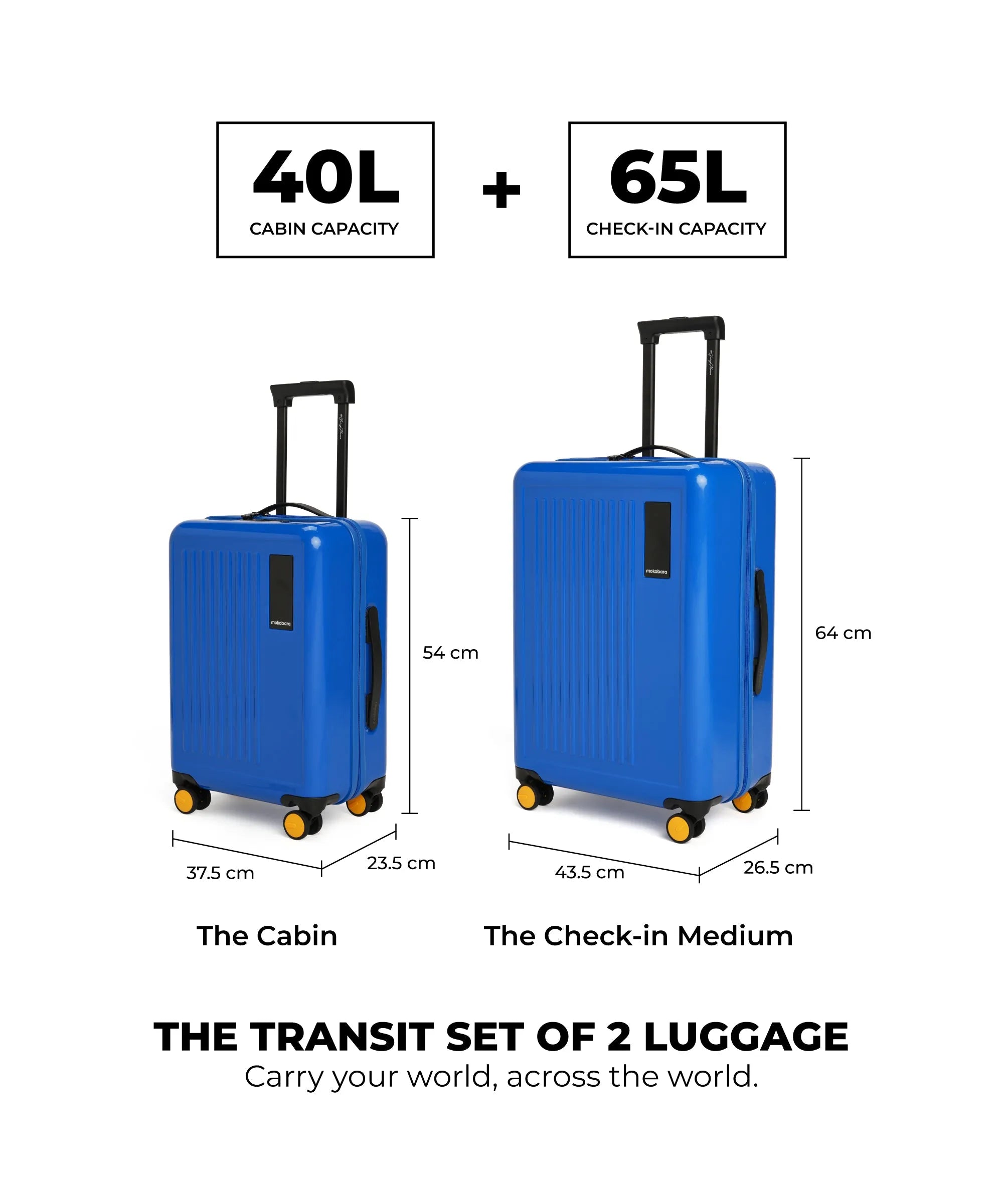 Color_ Maximalist Blue (Gloss Edition) | The Transit Luggage - Set of 2