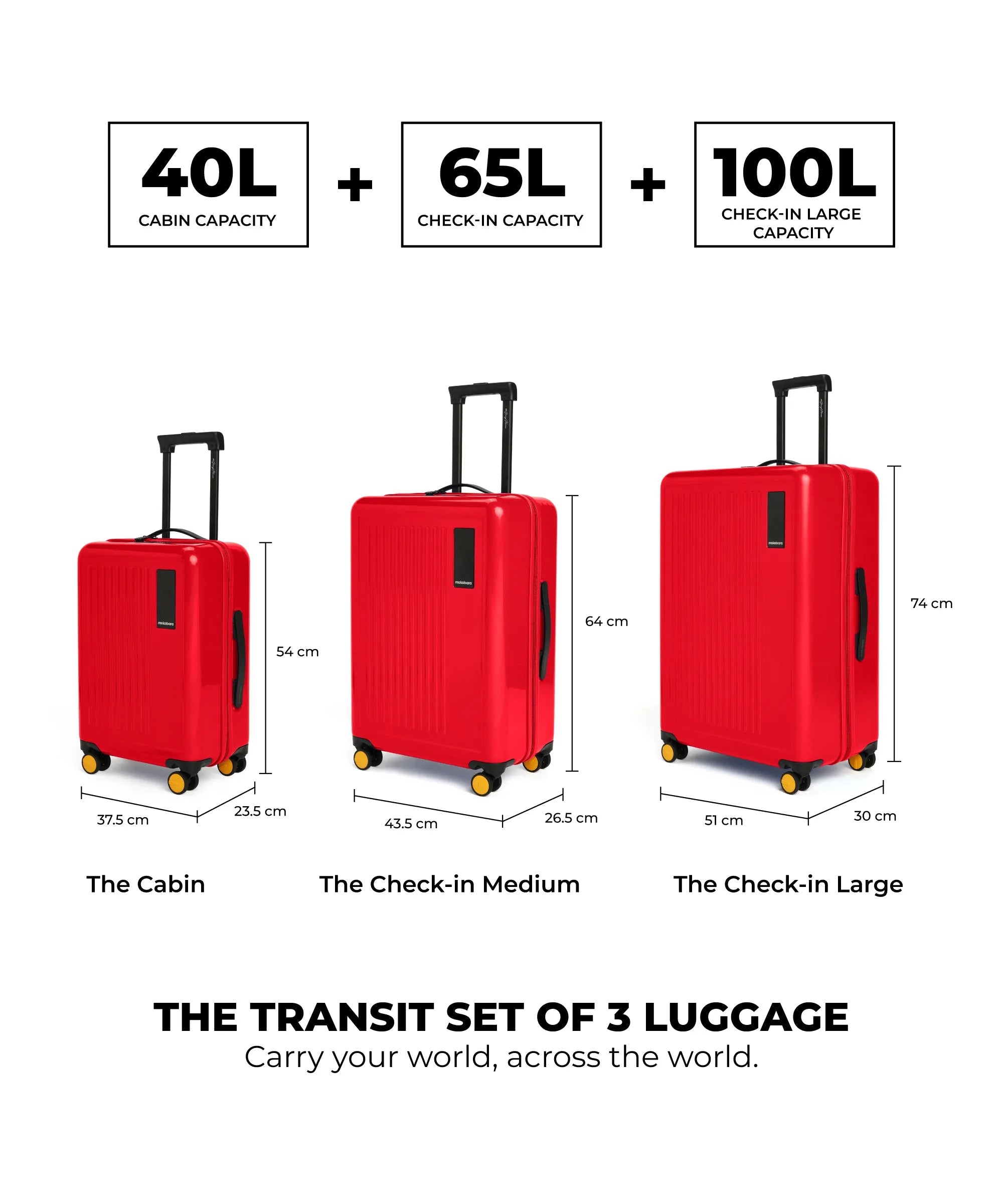 Color_Maximalist Red (Gloss Edition) | The Transit Luggage - Set of 3
